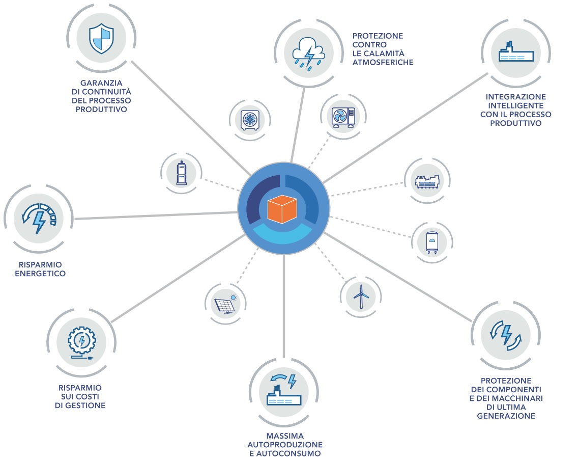 Massime performance energetiche con Aspec Industry