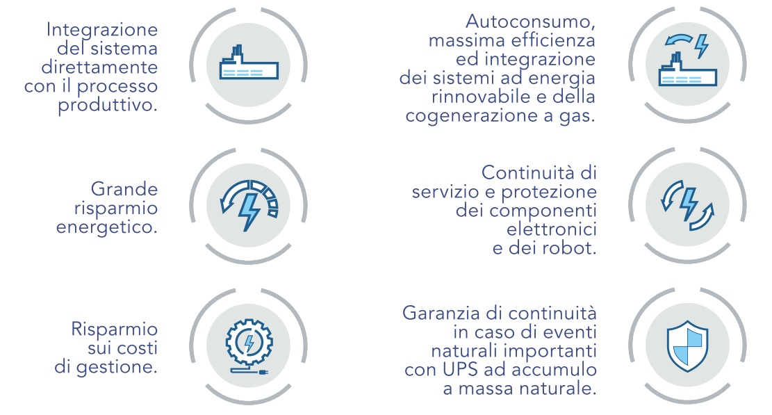 Vantaggi Aspec Industry